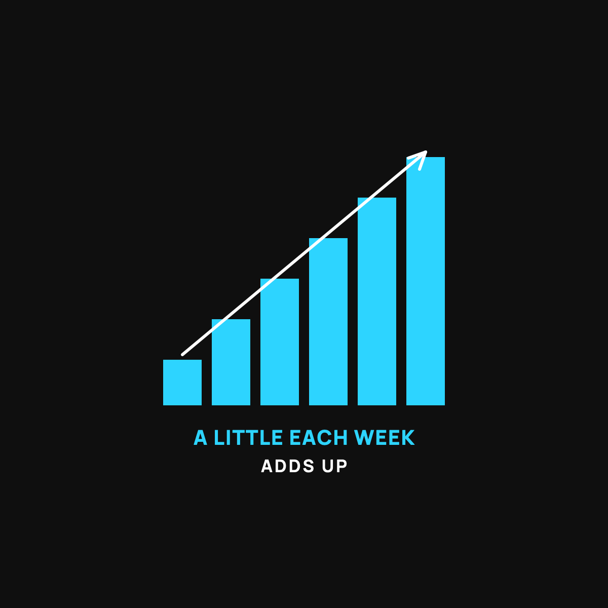 Six cyan bars rising steadily from left to right, with a white upward arrow tracing their tops, showing small regular buys adding up over time.