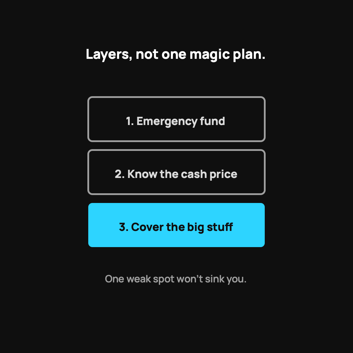 Three stacked horizontal bands labeled emergency fund, cash price, and big-stuff coverage, the top band in cyan.